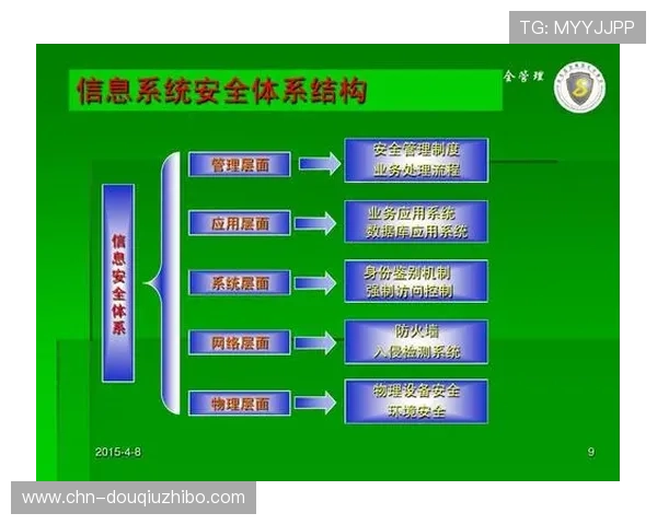 安全可靠的斗球app官方正版下载安装步骤，保障账号信息安全与游戏体验